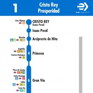 Horario de ida Línea 1 Autobuses EMT