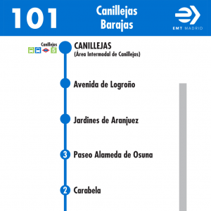 Horario de ida Línea 101 Autobuses EMT