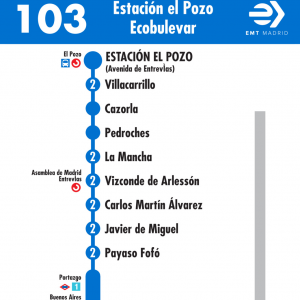 Horario de ida Línea 103 Autobuses EMT