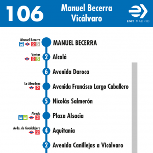 Horario de ida Línea 106 Autobuses EMT
