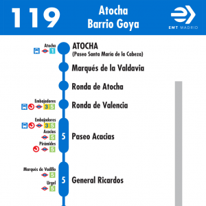 Horario de ida Línea 119 Autobuses EMT