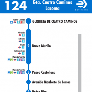 Horario de ida Línea 124 Autobuses EMT