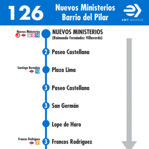 Horario de ida Línea 126 Autobuses EMT