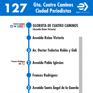Horario de ida Línea 127 Autobuses EMT