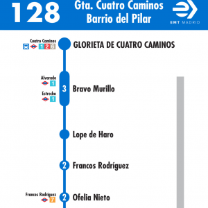 Horario de ida Línea 128 Autobuses EMT
