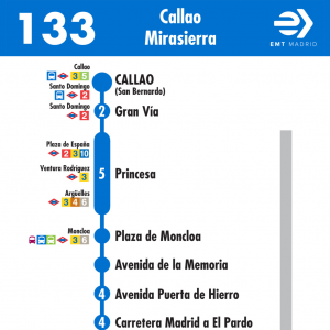 Horario de ida Línea 133 Autobuses EMT