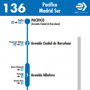 Horario de ida Línea 136 Autobuses EMT