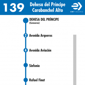 Horario de ida Línea 139 Autobuses EMT