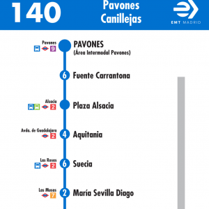 Horario de ida Línea 140 Autobuses EMT