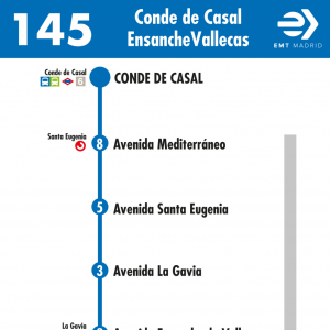 Horario de ida Línea 145 Autobuses EMT