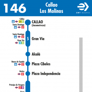 Horario de ida Línea 146 Autobuses EMT