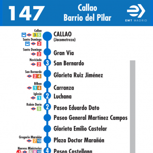 Horario de ida Línea 147 Autobuses EMT