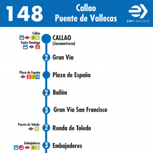 Horario de ida Línea 148 Autobuses EMT