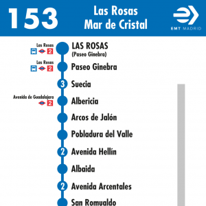 Horario de ida Línea 153 Autobuses EMT