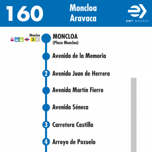 Horario de ida Línea 160 Autobuses EMT