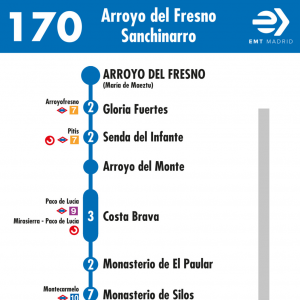 Horario de ida Línea 170 Autobuses EMT