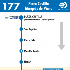 Horario de ida Línea 177 Autobuses EMT