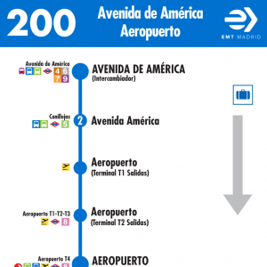 Horario de ida Línea 200 Autobuses EMT