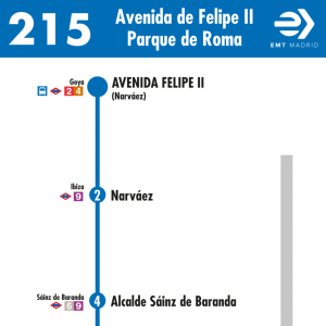Horario de ida Línea 215 Autobuses EMT