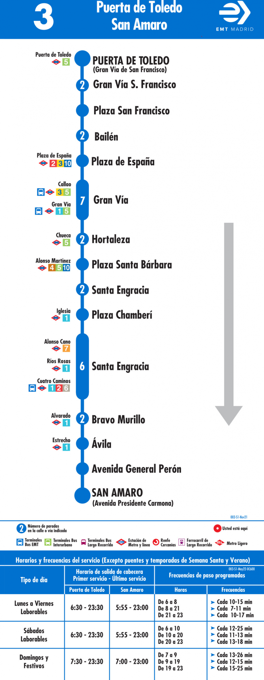 Horario de ida