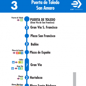Horario de ida Línea 3 Autobuses EMT