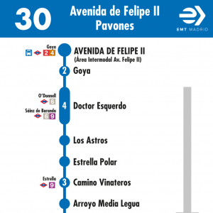 Horario de ida Línea 30 Autobuses EMT