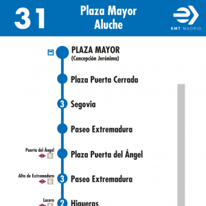 Horario de ida Línea 31 Autobuses EMT