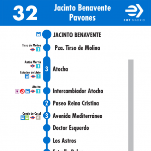 Horario de ida Línea 32 Autobuses EMT