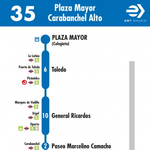 Horario de ida Línea 35 Autobuses EMT