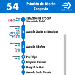 Horario de ida Línea 54 Autobuses EMT