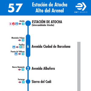 Horario de ida Línea 57 Autobuses EMT