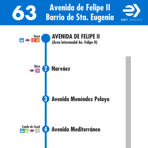 Horario de ida Línea 63 Autobuses EMT