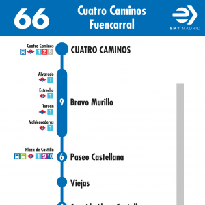 Horario de ida Línea 66 Autobuses EMT