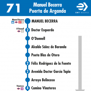 Horario de ida Línea 71 Autobuses EMT