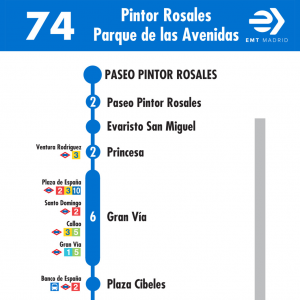 Horario de ida Línea 74 Autobuses EMT
