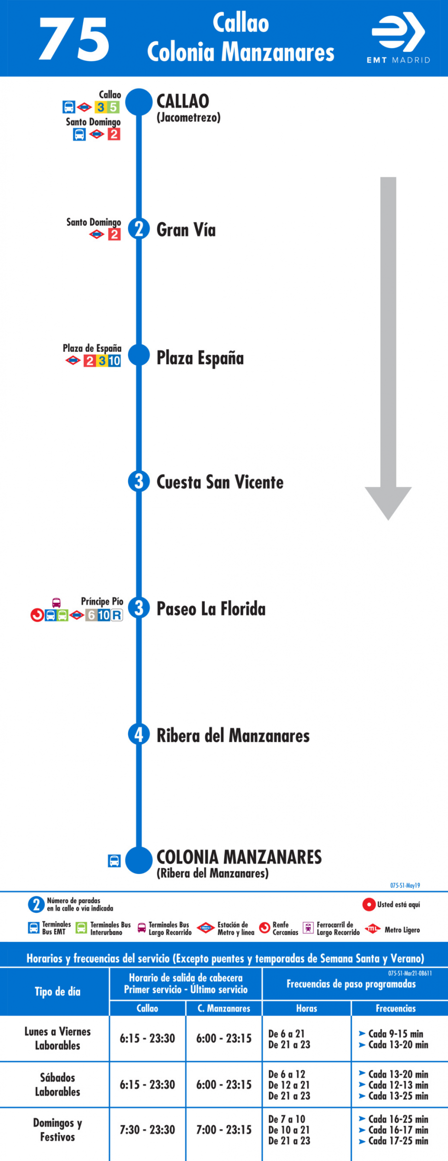 Horarios de autobús 75: Plaza del Callao - Colonia del Manzanares