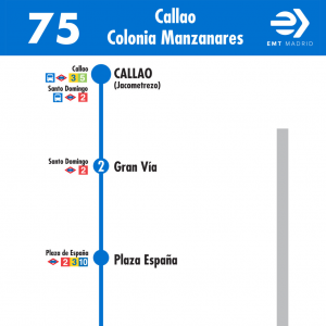 Horario de ida Línea 75 Autobuses EMT
