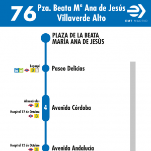 Horario de ida Línea 76 Autobuses EMT