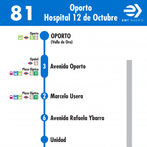 Horario de ida Línea 81 Autobuses EMT