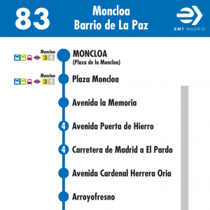 Horario de ida Línea 83 Autobuses EMT