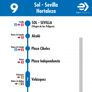 Horario de ida Línea 9 Autobuses EMT