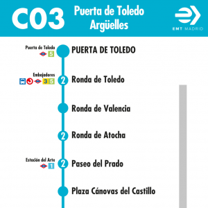 Horario de ida Línea C03 Autobuses EMT