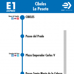 Horario de ida Línea E1 Autobuses EMT