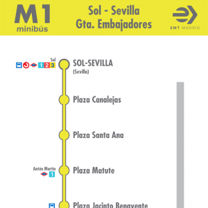 Horario de ida Línea M1 Autobuses EMT