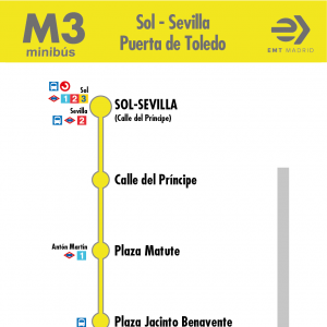 Horario de ida Línea M3 Autobuses EMT