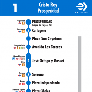 Horario de vuelta Línea 1 Autobuses EMT