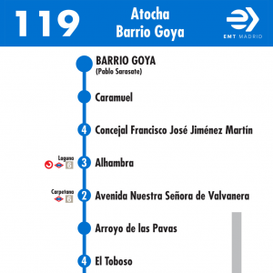 Horario de vuelta Línea 119 Autobuses EMT