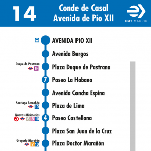 Horario de vuelta Línea 14 Autobuses EMT