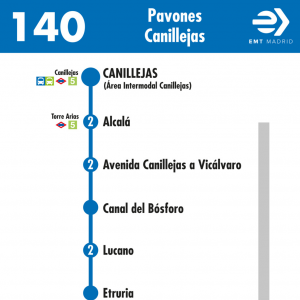 Horario de vuelta Línea 140 Autobuses EMT