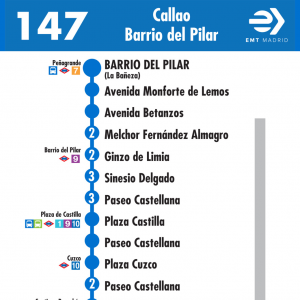 Horario de vuelta Línea 147 Autobuses EMT